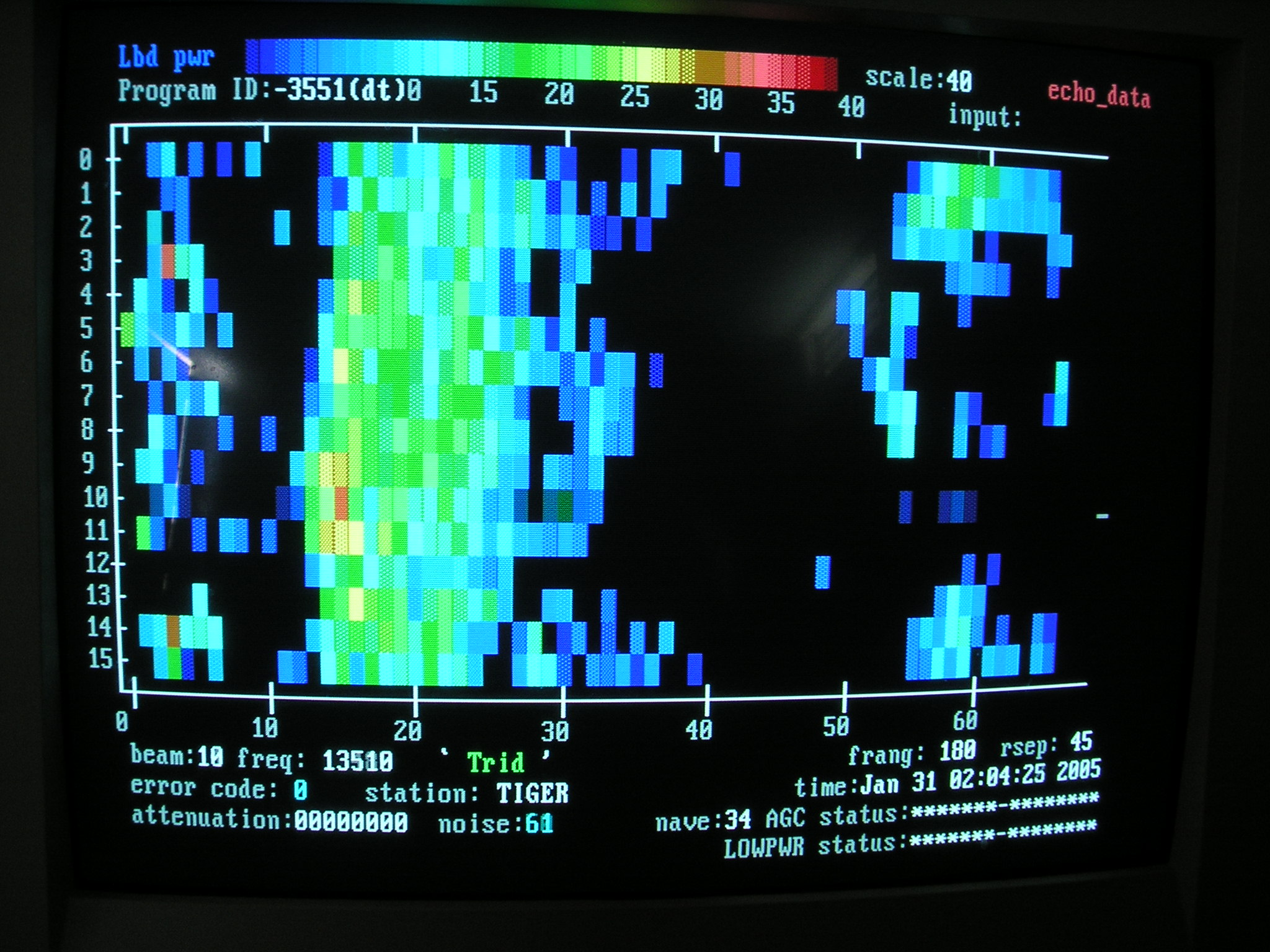 Bruny Ionospheric Data