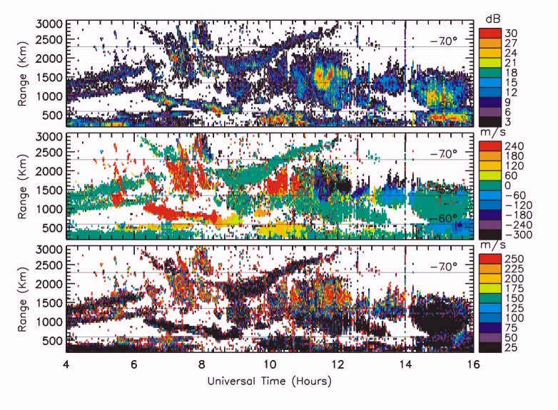 Ionospheric Data Plot